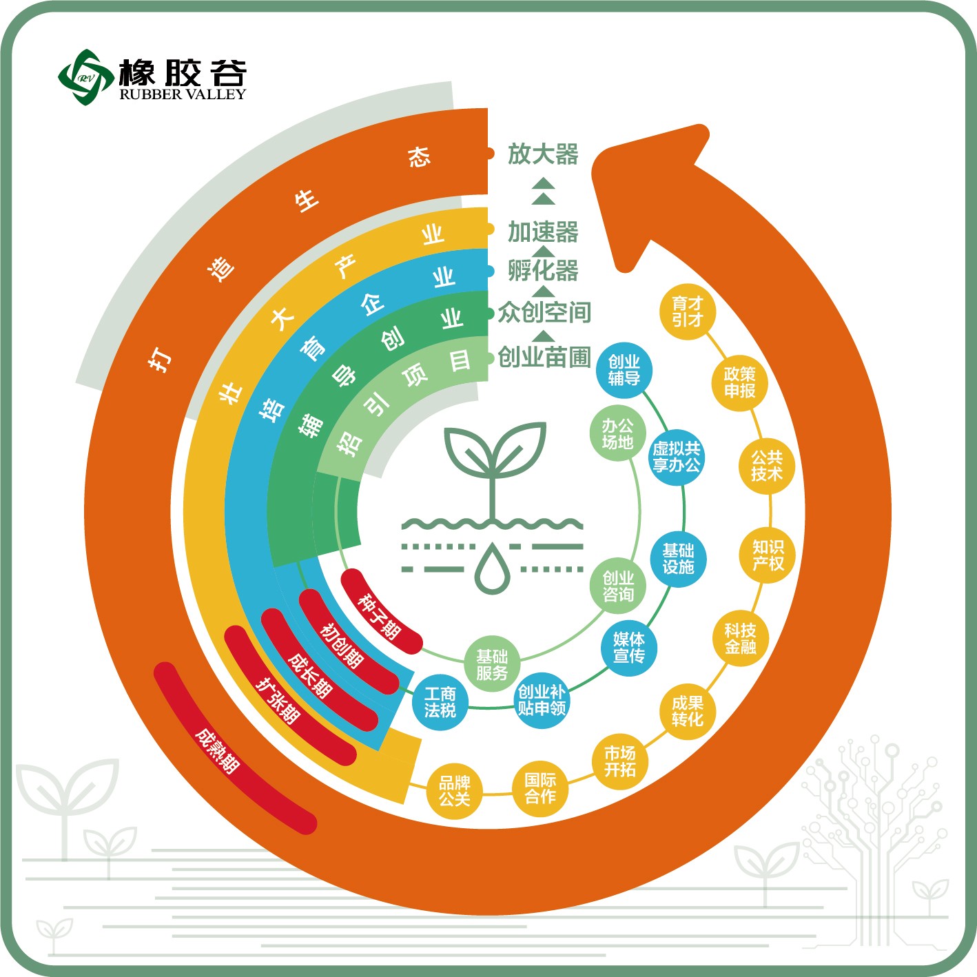 麻豆精品在线观看创业孵化模式_20230221173655.jpg